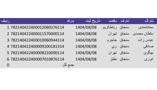 رسید مرسولات پستی ارسال شده