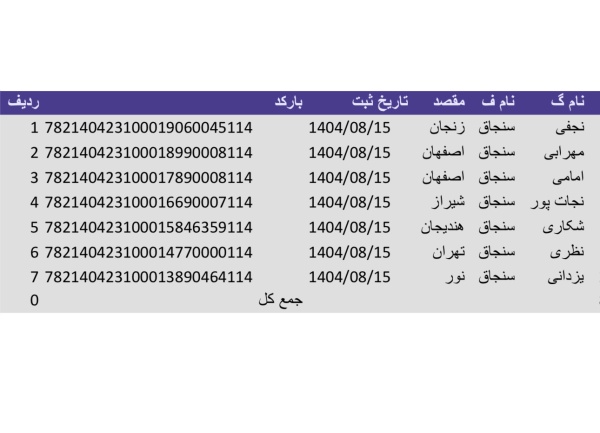رسید مرسولات پستی ارسال شده