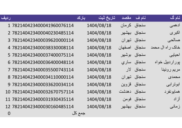 رسید مرسولات پستی ارسال شده