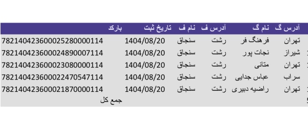 رسید مرسولات پستی ارسال شده