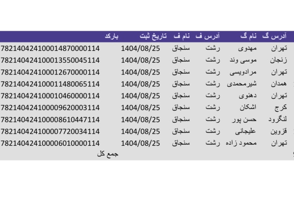 رسید مرسولات پستی ارسال شده