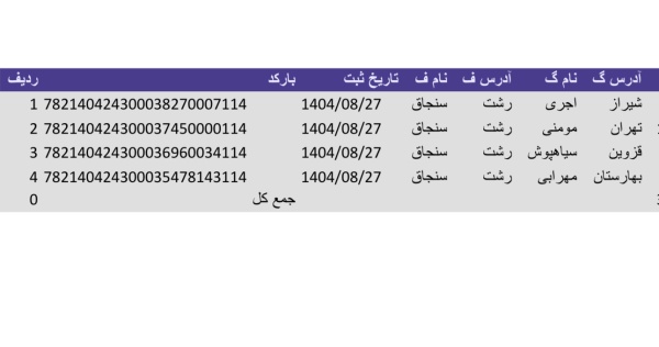 رسید مرسولات پستی ارسال شده