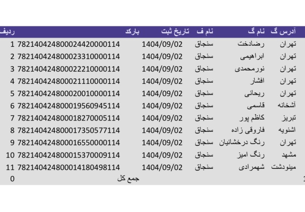 رسید مرسولات پستی ارسال شده