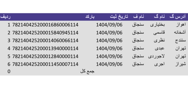 رسید مرسولات پستی ارسال شده