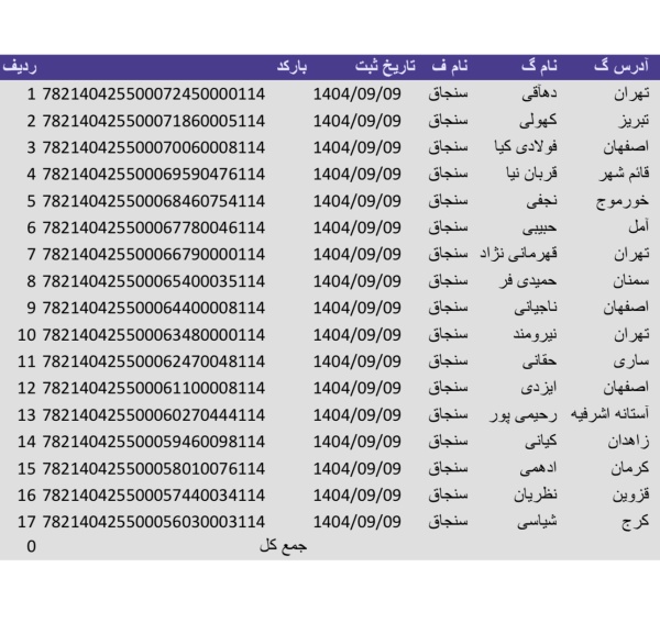 رسید مرسولات پستی ارسال شده