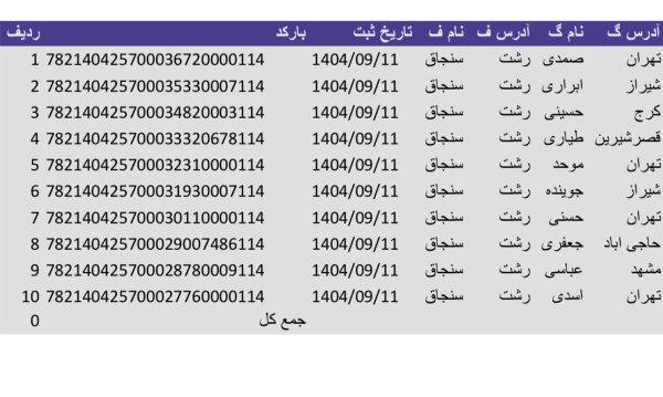 رسید مرسولات پستی ارسال شده