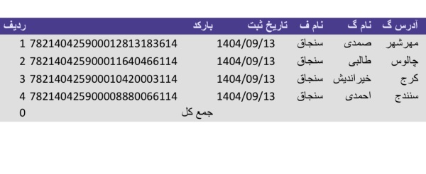 رسید مرسولات پستی ارسال شده