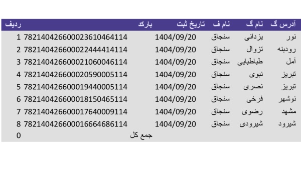 رسید مرسولات پستی ارسال شده