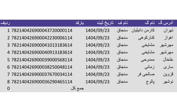 رسید مرسولات پستی ارسال شده