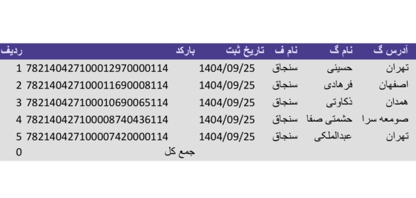 رسید مرسولات پستی ارسال شده