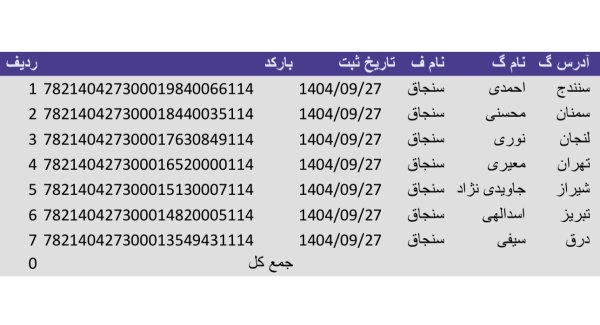 رسید مرسولات پستی ارسال شده