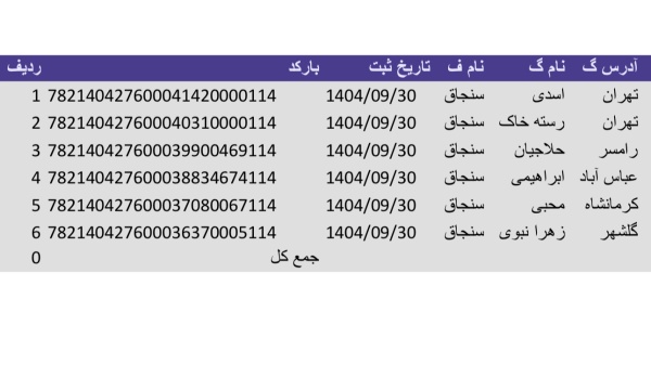 رسید مرسولات پستی ارسال شده