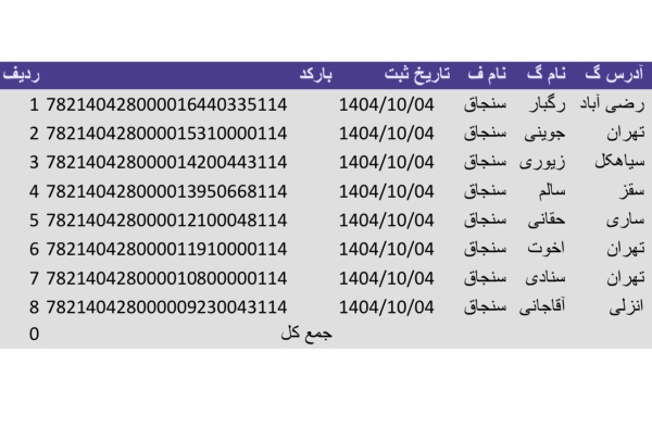 رسید مرسولات پستی ارسال شده