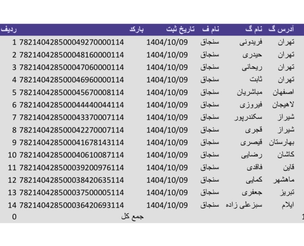 رسید مرسولات پستی ارسال شده