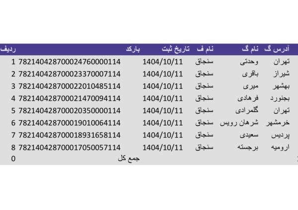 رسید مرسولات پستی ارسال شده