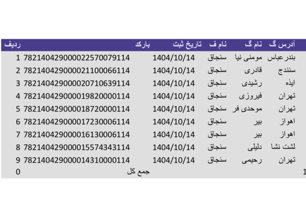 رسید مرسولات پستی ارسال شده