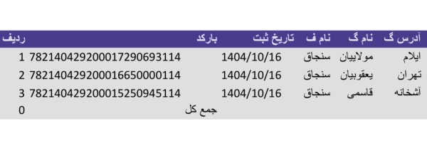 رسید مرسولات پستی ارسال شده
