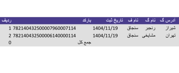 رسید مرسولات پستی ارسال شده