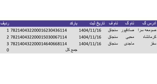 رسید مرسولات پستی ارسال شده