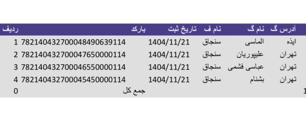 رسید مرسولات پستی ارسال شده