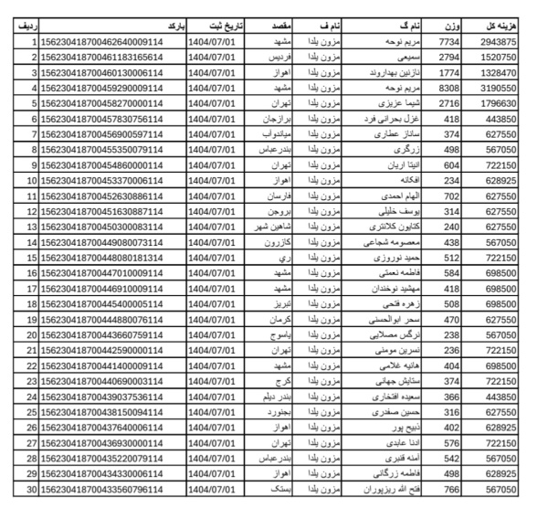 رسید مرسولات پستی ارسال شده