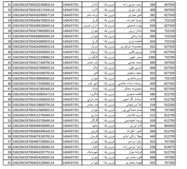 رسید مرسولات پستی ارسال شده
