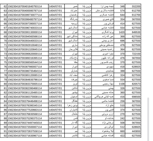 رسید مرسولات پستی ارسال شده
