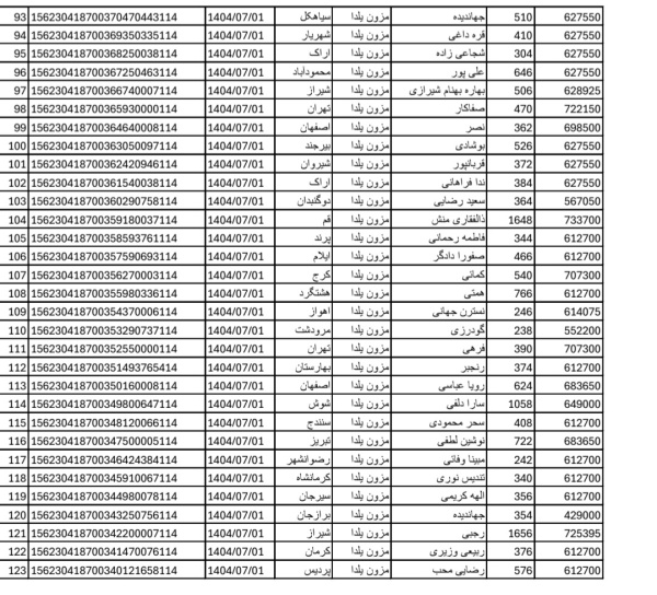 رسید مرسولات پستی ارسال شده
