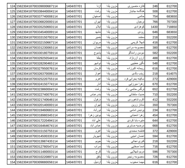 رسید مرسولات پستی ارسال شده