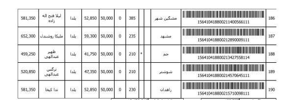 رسید مرسولات پستی ارسال شده