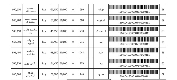 رسید مرسولات پستی ارسال شده