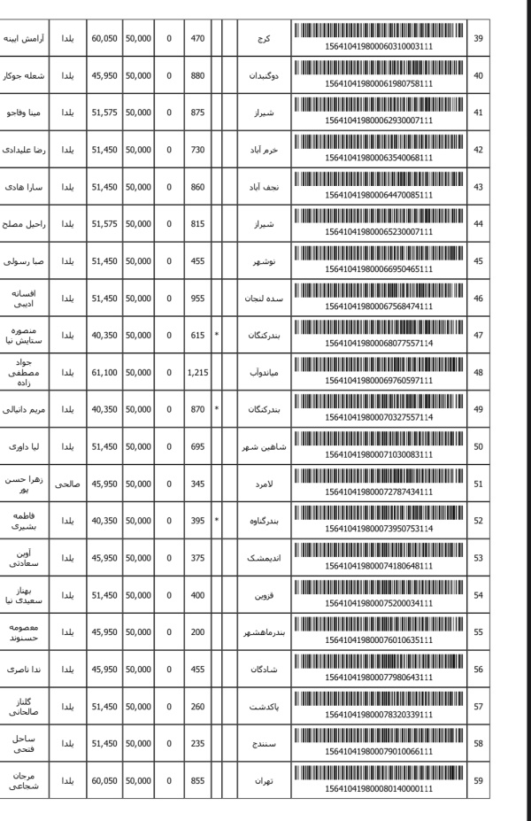 رسید مرسولات پستی ارسال شده