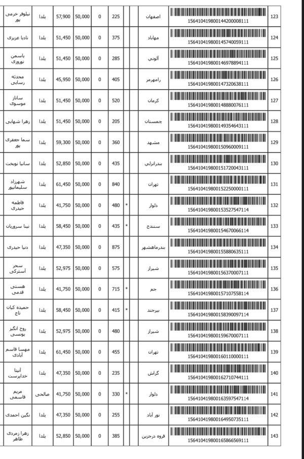 رسید مرسولات پستی ارسال شده