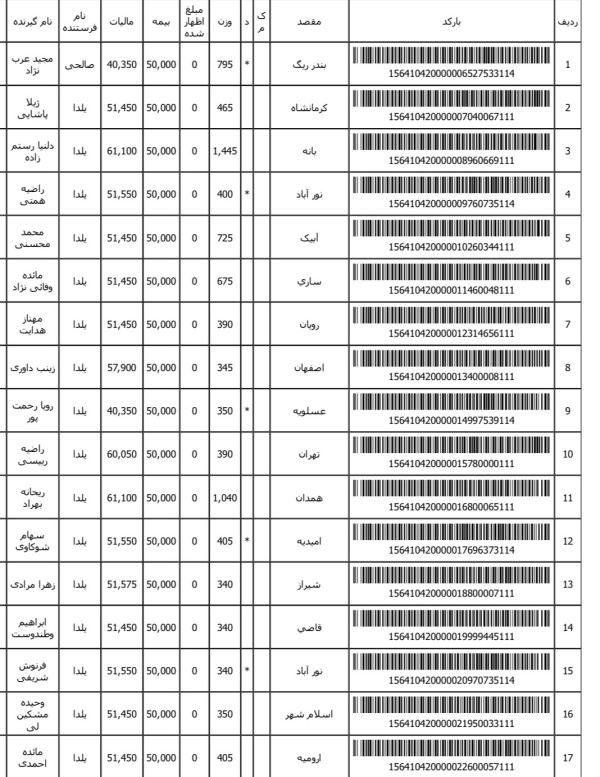 رسید مرسولات پستی ارسال شده