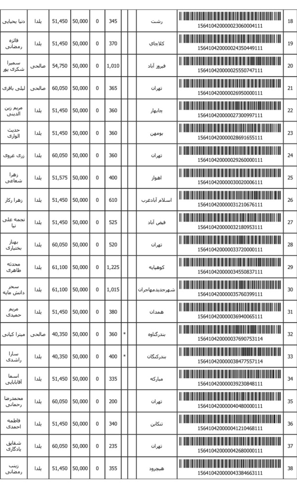 رسید مرسولات پستی ارسال شده