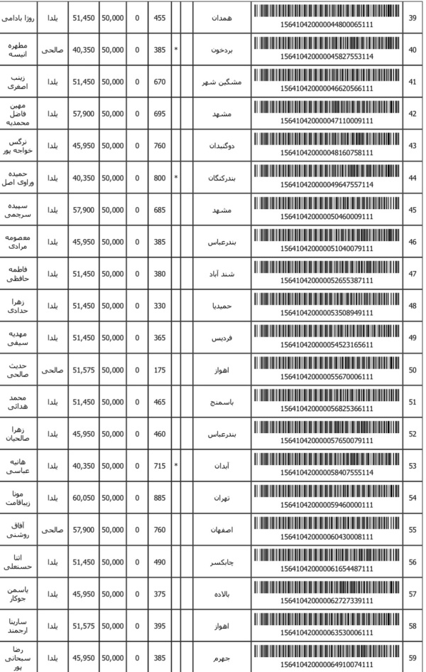 رسید مرسولات پستی ارسال شده