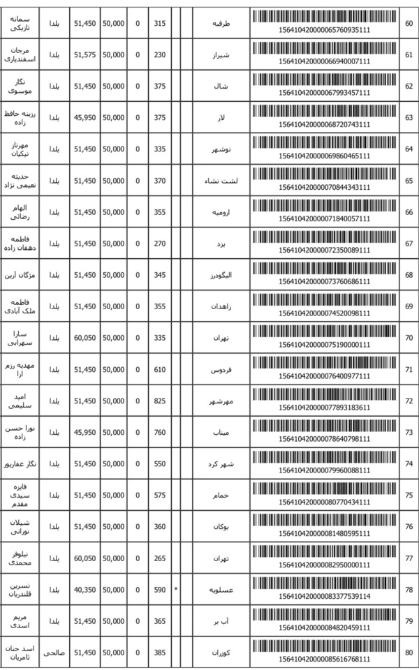 رسید مرسولات پستی ارسال شده