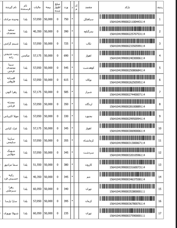 رسید مرسولات پستی ارسال شده
