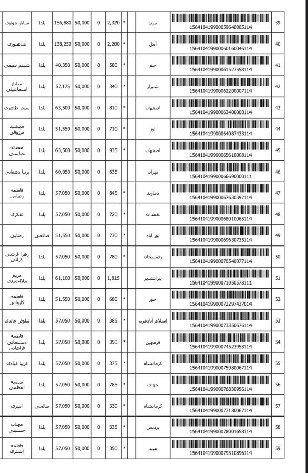 رسید مرسولات پستی ارسال شده