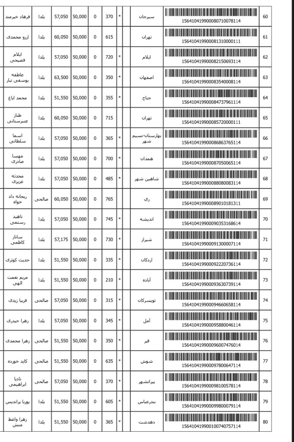 رسید مرسولات پستی ارسال شده