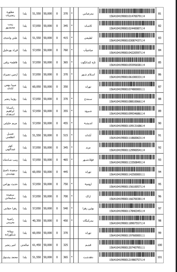 رسید مرسولات پستی ارسال شده