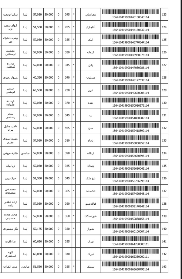 رسید مرسولات پستی ارسال شده