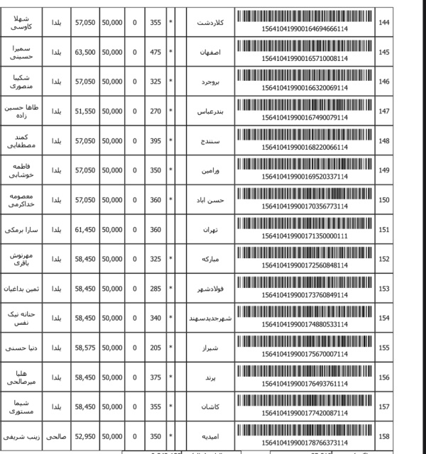 رسید مرسولات پستی ارسال شده