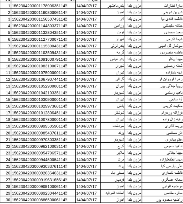 رسید مرسولات پستی ارسال شده