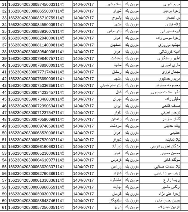 رسید مرسولات پستی ارسال شده