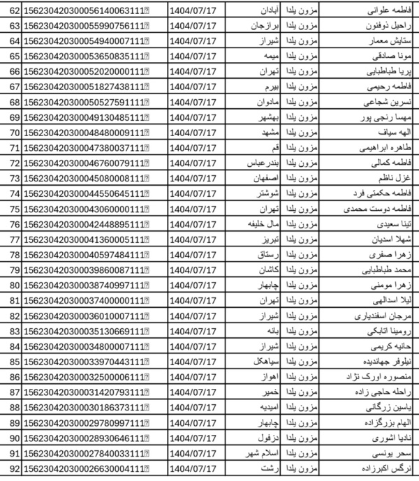 رسید مرسولات پستی ارسال شده