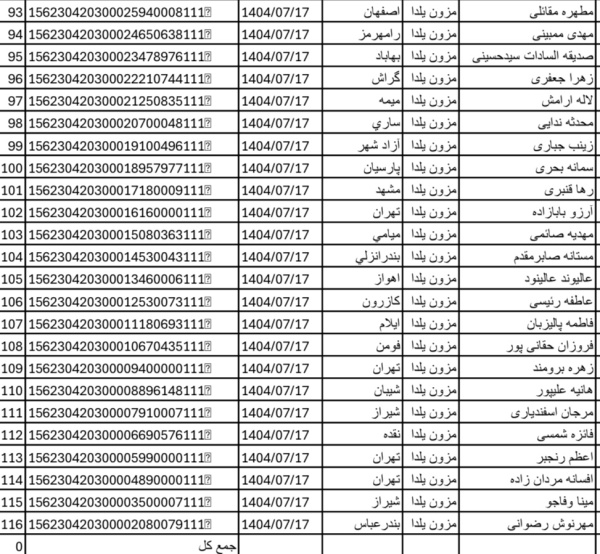 رسید مرسولات پستی ارسال شده