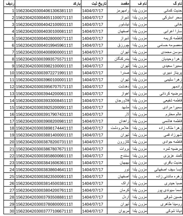 رسید مرسولات پستی ارسال شده