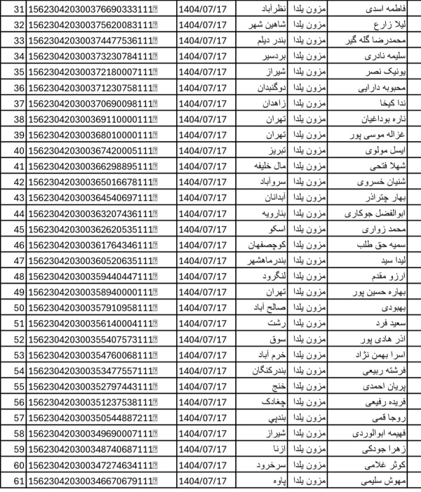 رسید مرسولات پستی ارسال شده