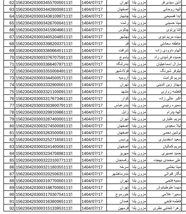رسید مرسولات پستی ارسال شده